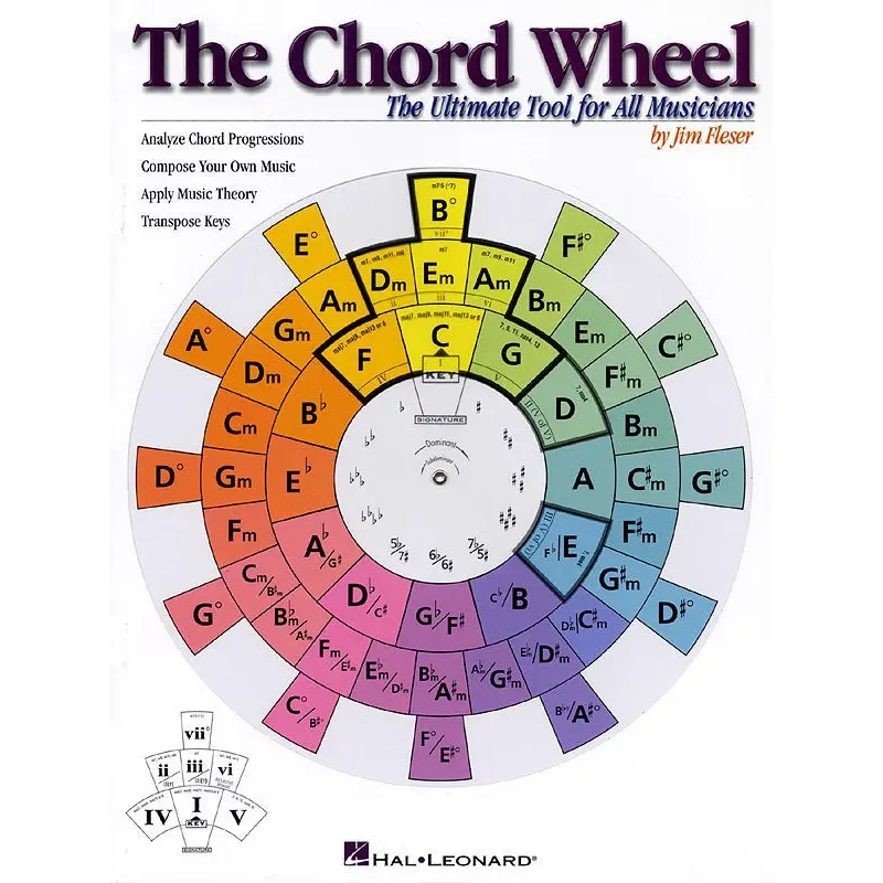 CHORD WHEEL